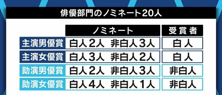 アカデミー賞、アジア系女性監督の受賞は“多様性”を意識した結果なのか? “オスカー・ウォッチャー”の見方は