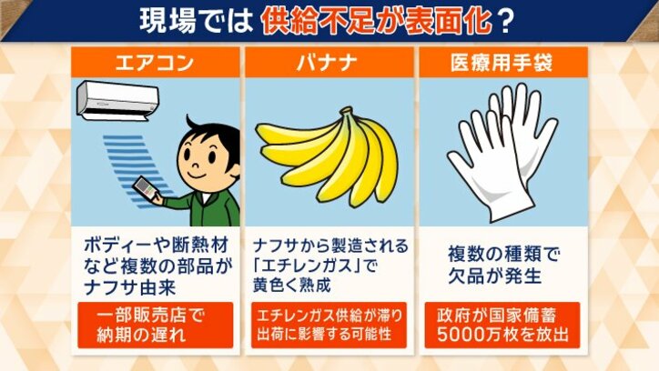 現場では供給不足が表面化