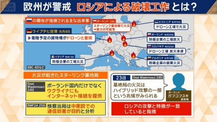 ロシアの関与が指摘される主な出来事