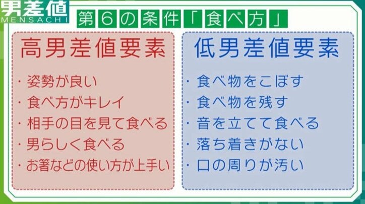 パスタをラーメンのように…食事デートで女性が幻滅するNG行動