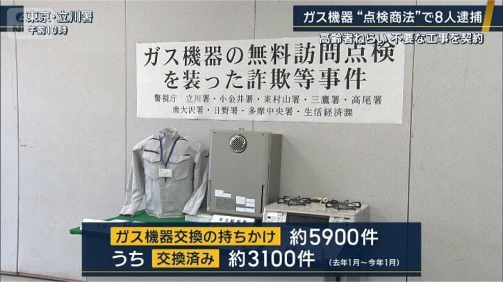 ガス交換交換の持ちかけ件数