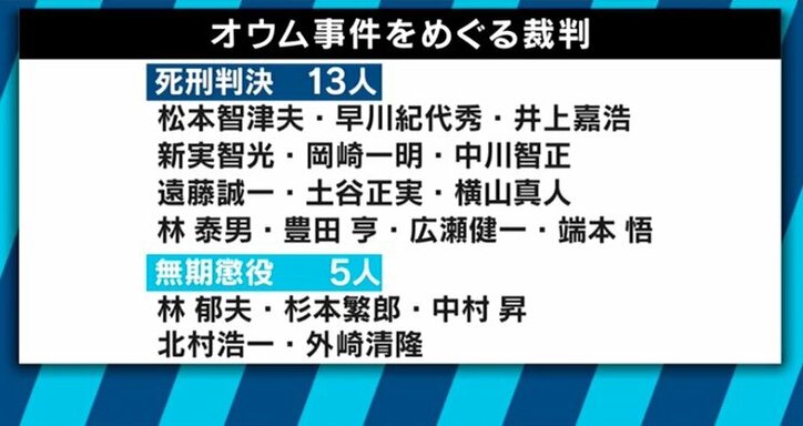 無罪になった可能性のある人は他にも? 信者の取り調べにあたった元検事が明かしたオウム裁判の難しさ