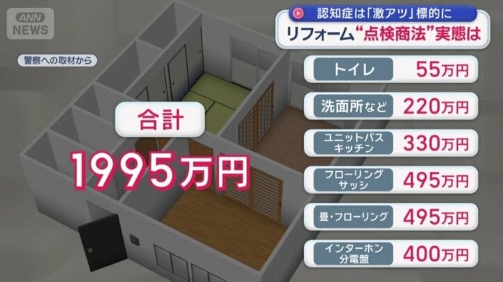 被害の総額は1995万円