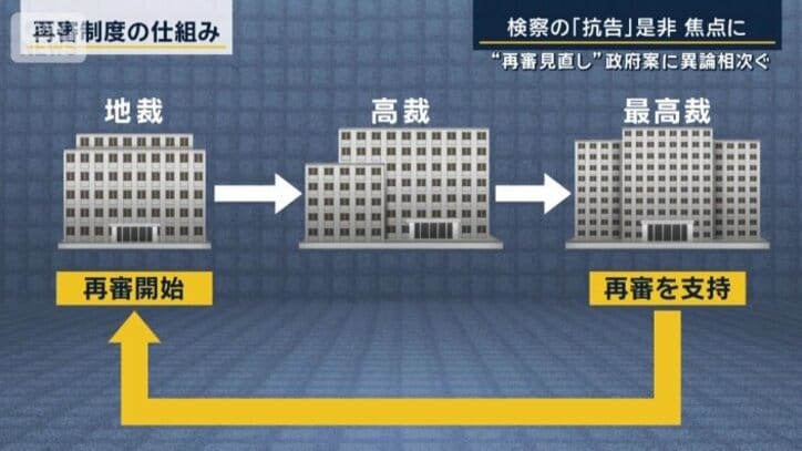 再審制度の仕組み