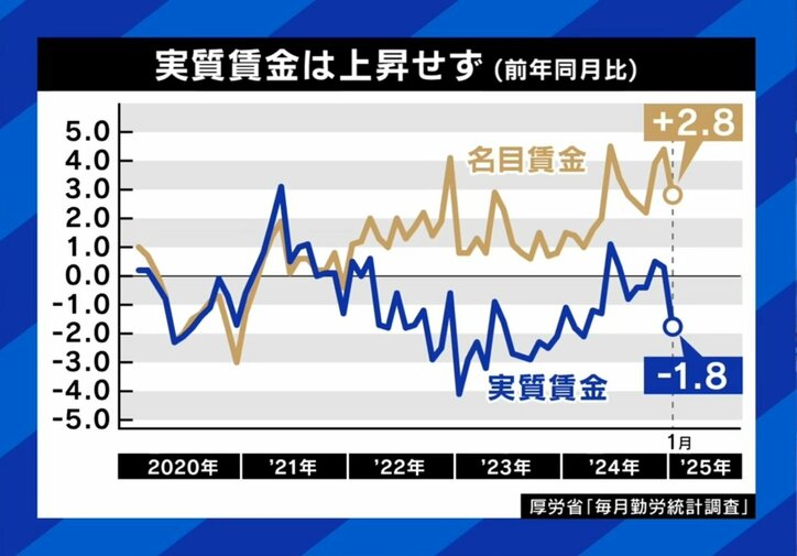 名目賃金と実質賃金