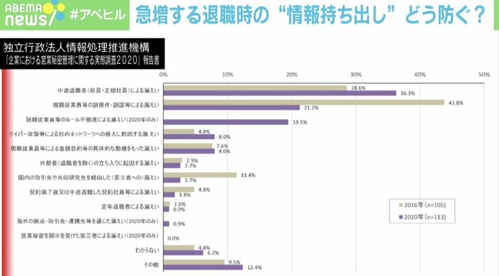 前職の情報は転職先への“お土産”? 「かっぱ寿司」社長の競合データ不正取得疑惑に弁護士「予防策が極めて重要」
