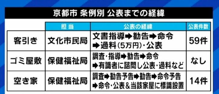 『破産者マップ』のように情報が使われてしまう可能性も…行政による違反者の氏名公開、運用に求められる慎重さ