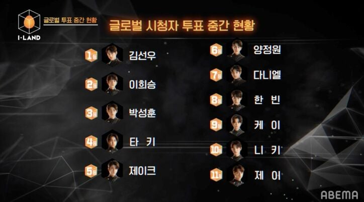 「ソロアーティストかよ！」過酷すぎるBTS楽曲テストでメンバー間に亀裂も！？そしてパート2初の脱落者が決定、選ばれたのは…