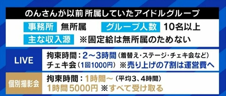 「個撮」で性被害に遭うケースも…増え続ける“アイドル”、ファンに応えたいという気持ちが損をする構造も?