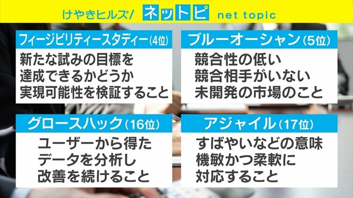 「コアコンピタンス」「アジャイル」「グロースハック」……あなたはいくつ知っている？ 「実は意味をよく知らない『ビジネス用語』ランキング」発表