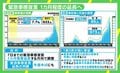 「緊急事態宣言で何がどう変わって感染者数が減ったのかという因果関係の分析を」 “なんとなく”の延長ではモチベーション維持しにくく？