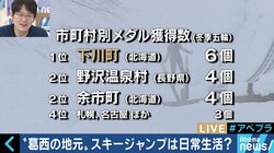 レジェンド葛西紀明選手を生んだ、市町村別メダル獲得数「日本一」の下川町とは？