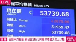 日経平均終値 前日比2675円高 今年最大の上げ幅