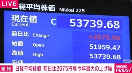 日経平均終値 前日比2675円高 今年最大の上げ幅