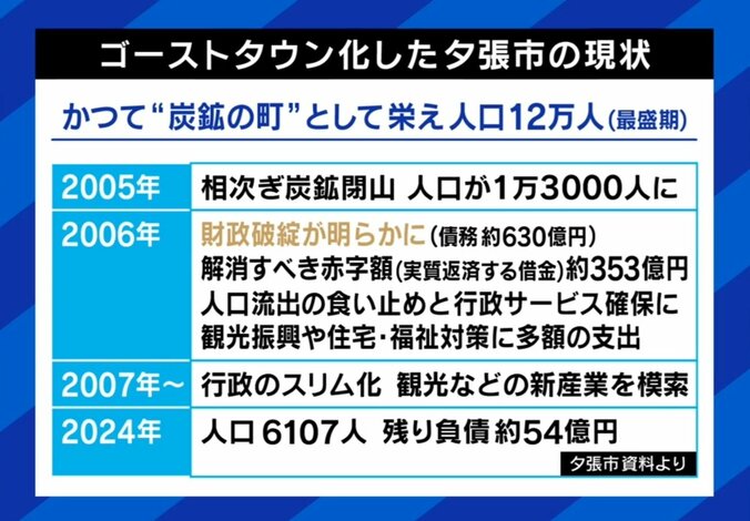 夕張市の現状
