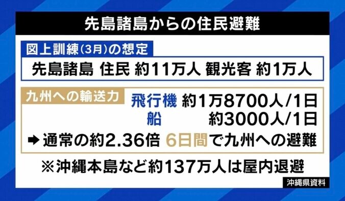 2027年に台湾有事が？ 「海峡封鎖なら円安・株安・債券安のトリプル安に」「台湾から来る避難民の対応は考えられていない」 元陸幕長に聞く日本の“協力” 5枚目