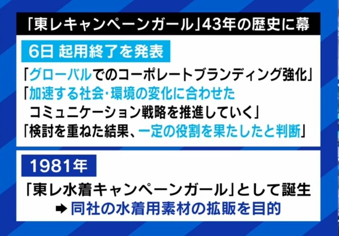 東レ、キャンギャル終了