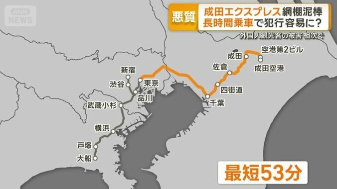 成田空港駅から東京駅までは最短53分
