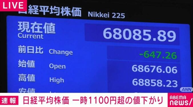 日経平均株価