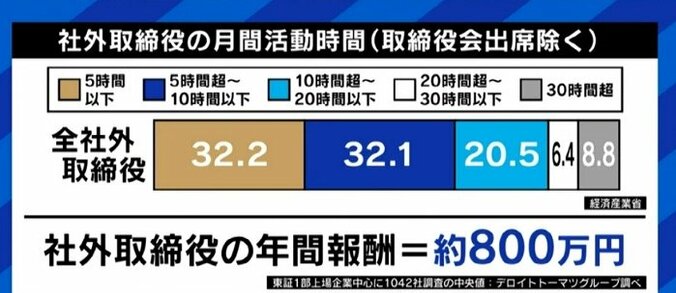 渡邉恒雄氏は取締役会出席“2年間でゼロ”でも再任へ……日本企業のガバナンスに数々の問題点、“株主はもっと怒るべき”? 5枚目