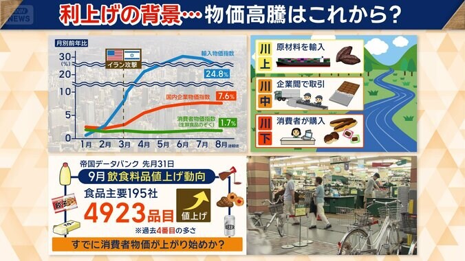 8月の消費者物価指数の速報値は、前年同月比1.7％上昇