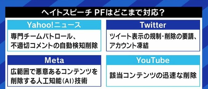 ウトロ地区放火事件、Yahoo!ニュースのコメント欄には肯定する投稿も ヘイト対策は“排除”だけでなく“包摂”を 7枚目