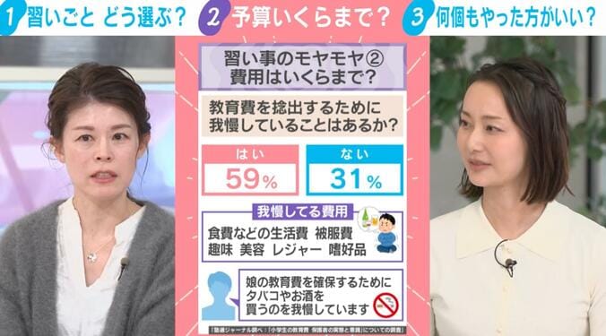 習い事の費用はいくらまで？