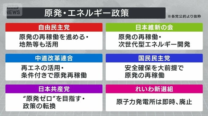 原発・エネルギー政策①