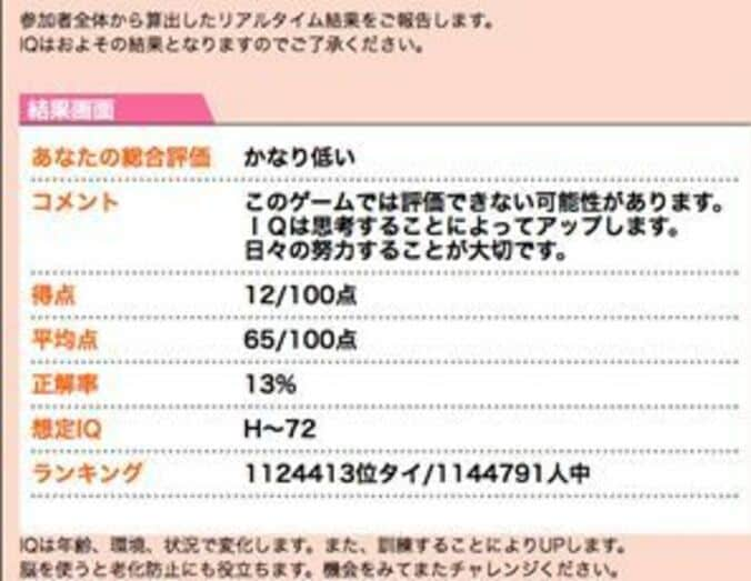 元NMB48山田菜々、三秋里歩、門脇佳奈子、高野祐衣のIQを診断してみた　一番残念なのは！？ 8枚目