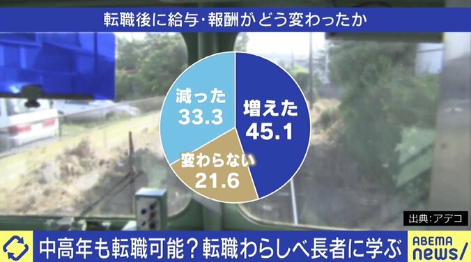 大転職時代で成功する秘訣は？ ひろゆき氏が“転職わらしべ長者”と議論「貯金が減ると行きたくない会社に」 1枚目