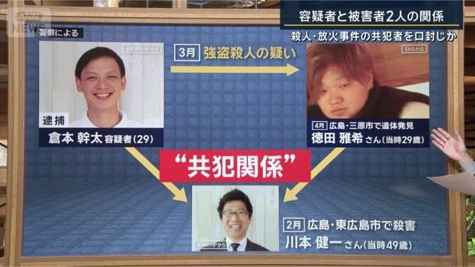 3人の関係