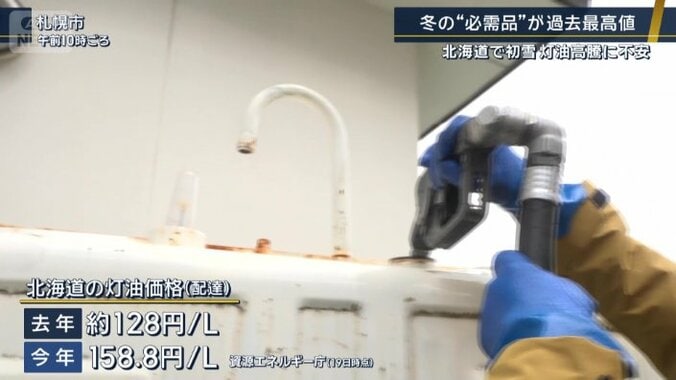 北海道の灯油価格