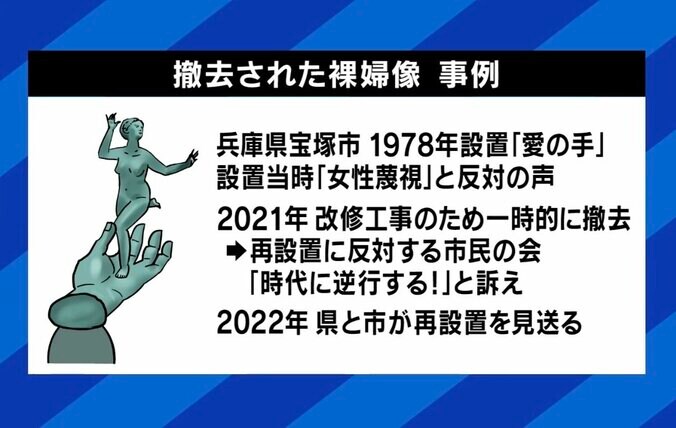撤去された裸婦像の事例