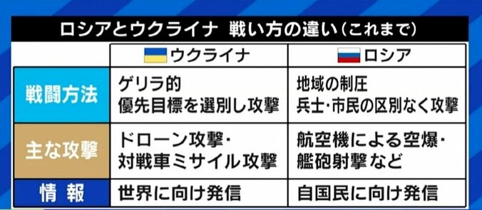 TikTokにはプロパガンダも? ウクライナが優位に立つ“情報戦”、国内対策に注力するロシアが中国の助けを借りて巻き返しを図る? 3枚目