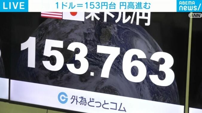 円相場