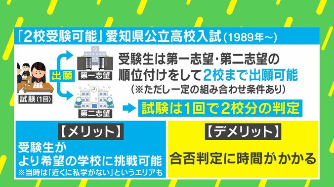 愛知県公立高校入試