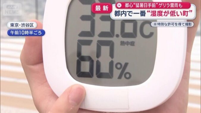 高層ビルの屋上では湿度60％に