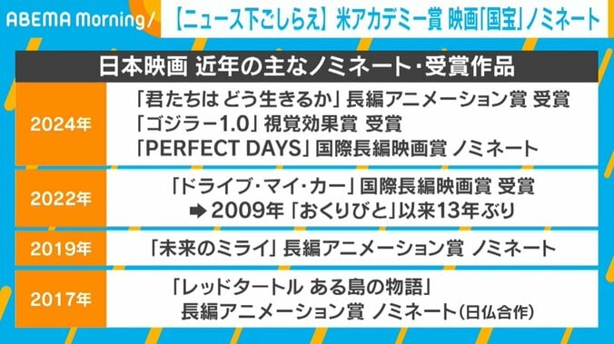 過去にノミネート・受賞した日本映画