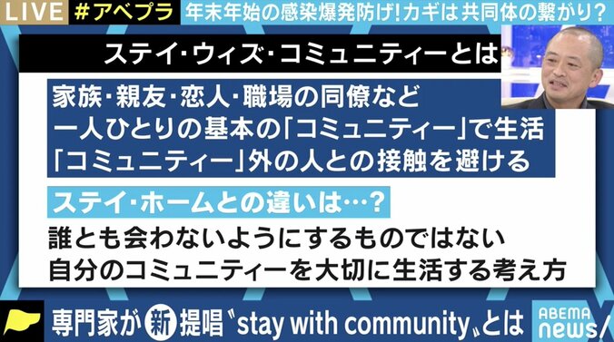 年末年始は「ステイ・ウィズ・コミュニティー」の意識で乗り切れ 感染拡大のシミュレーションを行う東大・大澤教授 1枚目