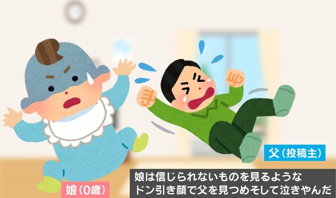 赤ちゃんの反応