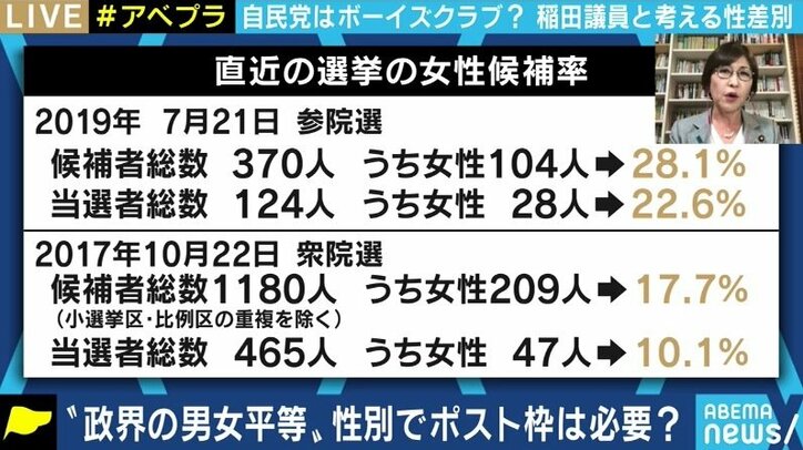 「私たち女性議員の提言とは真逆のアプローチだ」稲田朋美議員が自民党執行部の“オブザーバー扱い”にコメント
