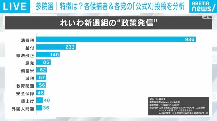 れいわ新選組の“政策発信”