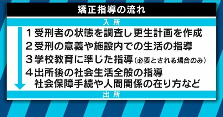 「受刑者への偏見を緩和できたら」再犯防止に取り組む千房の中井社長