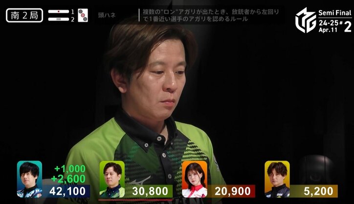 【写真・画像】ロンの声が重なって…これが本当の「なんなん！」理論派雀士を襲った頭ハネの悲劇 直後の表情変化に注目集まる「激おこ」「あ、キツそう…」／麻雀・Mリーグ　1枚目
