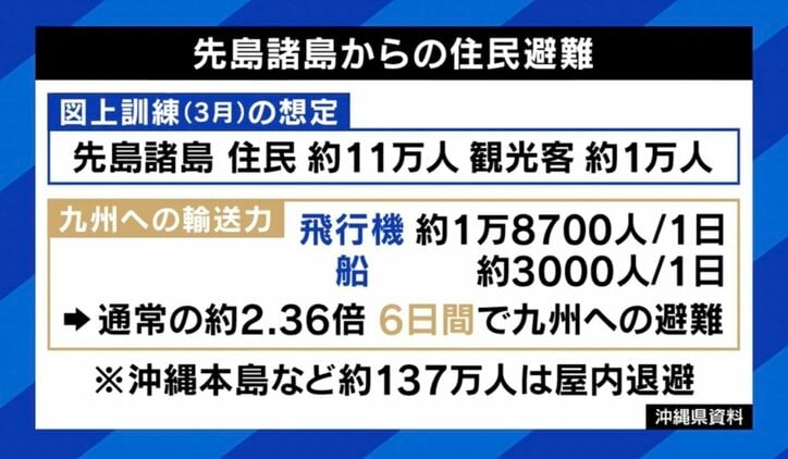 2027年に台湾有事が? 「海峡封鎖なら円安・株安・債券安のトリプル安に」「台湾から来る避難民の対応は考えられていない」 元陸幕長に聞く日本の“協力”
