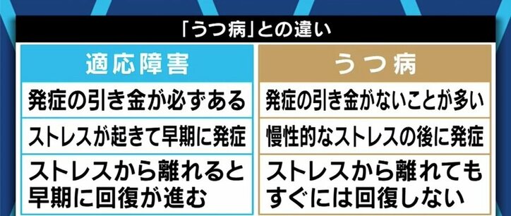 「報道や周囲の人は正しい知識を、当事者はとにかく相談を」適応障害から回復した漫画家、そして精神科医の訴え