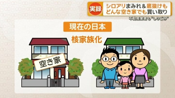 今は相続しても空き家になる傾向