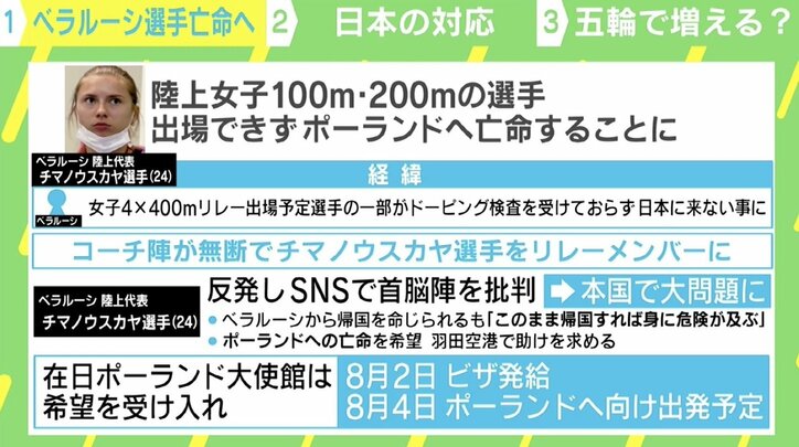現地メディア「売名行為だ」と批判も…“亡命”望んだベラルーシ選手、日本の対応に「心から感謝」