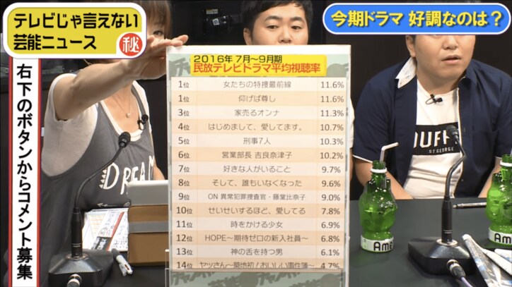 高島礼子主演ドラマ 今期民放ドラマ平均視聴率で1位発進 その他 Abema Times