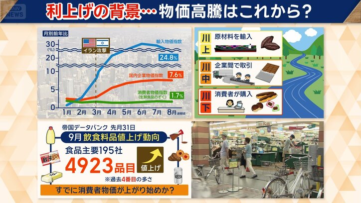 8月の消費者物価指数の速報値は、前年同月比1.7％上昇